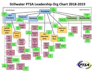 Tsa Organizational Chart